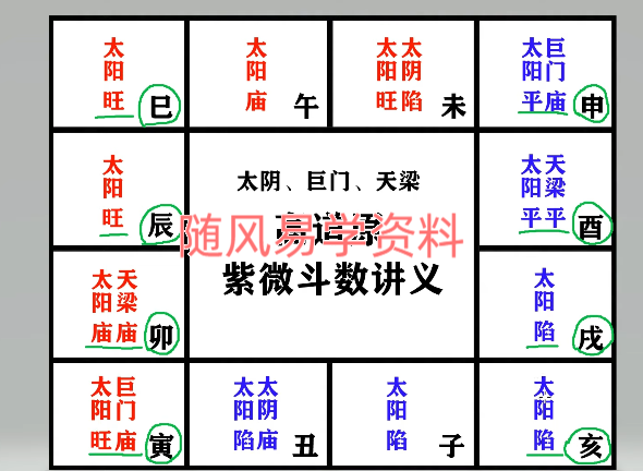 高道原   紫微斗数视频 37集