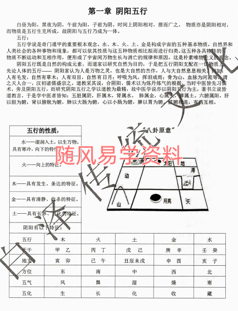 易小白  奇门万物类象184页